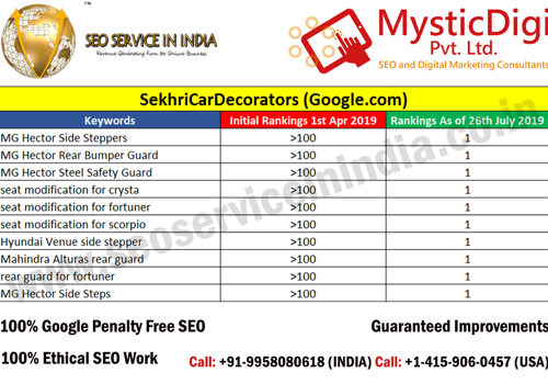 Pay Per Click Package Example: Sekhri Car Decorators - Organic Rankings