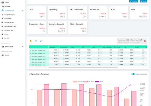 Custom Software Development Package Example: Ciaodino Dashboard
