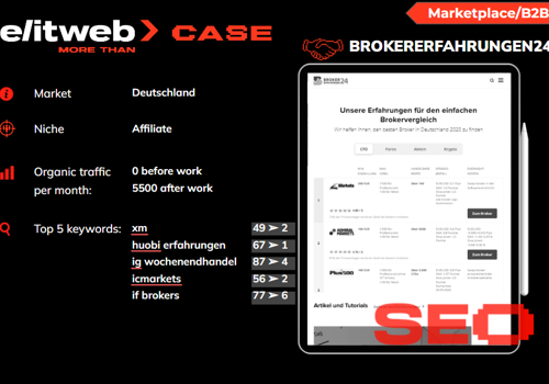 Search Engine Optimization Package Example: SEO Promotion of Brokererfahrungen24 Website