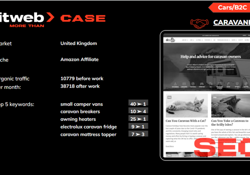Search Engine Optimization Package Example: Skyrocketing Caravan Helper's SEO with Elit-Web