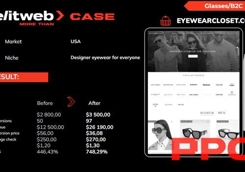 Pay Per Click Package Example: Enhancing PPC Impact for an Eyewear Retailer
