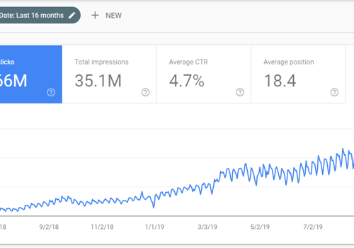 Search Engine Optimization Package Example: SEO for Auto Parts Store