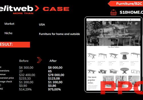 Pay Per Click Package Example: Mastering PPC to Elevate S10Home`s Market