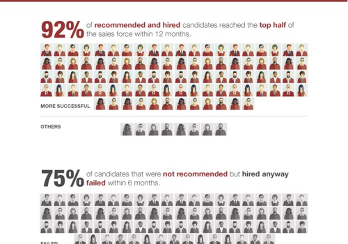 Social Media Marketing Package Example: BDR.ai Helps Us Recruit Partners