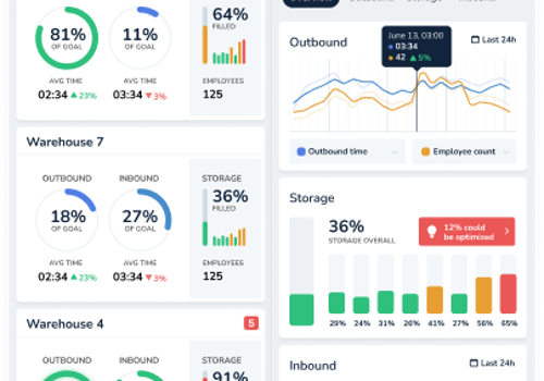 Custom Software Development Package Example: PreScriVa