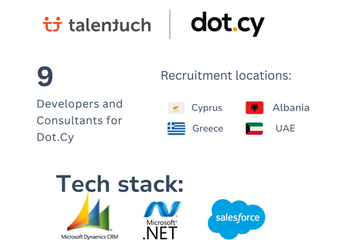 Recruiting Package Example: 9 Dynamics and .NET specialists in EU for Dot.cy