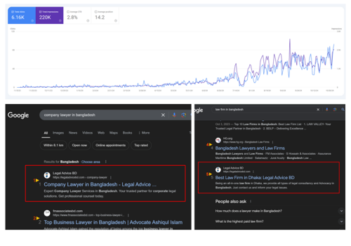 Search Engine Optimization Package Example: Law Firm Organic Growth: SEO and Branding