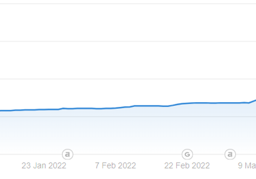 Pay Per Click Package Example: Enterprise SEO for a National Telco