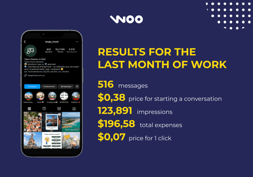 Marketing Strategy Package Example: Tango Travel social media promotion