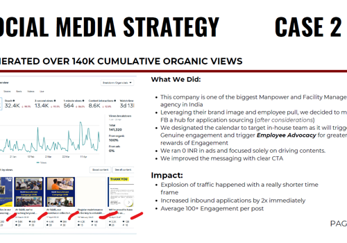 Social Media Marketing Package Example: Generated over 140k+ Cumulative Organic Views