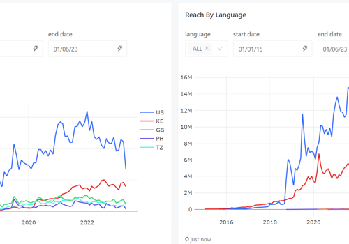 BI & Big Data Consulting & SI Package Example: Data Modernization and dashboards
