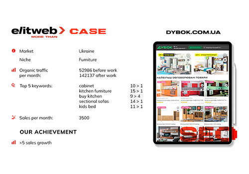 Search Engine Optimization Package Example: Performance marketing for Dybok, eCommerce Furnitu