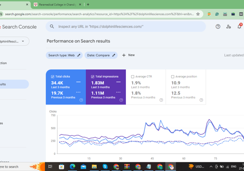 Search Engine Optimization Package Example: Generated 34.4K Traffic in 3 Months For Website