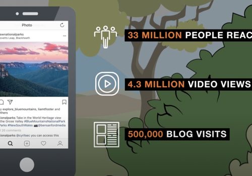 Social Media Marketing Package Example: Connect Young Adults with Nature via Social Media