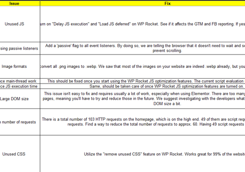 Search Engine Optimization Package Example: Site Speed Optimization