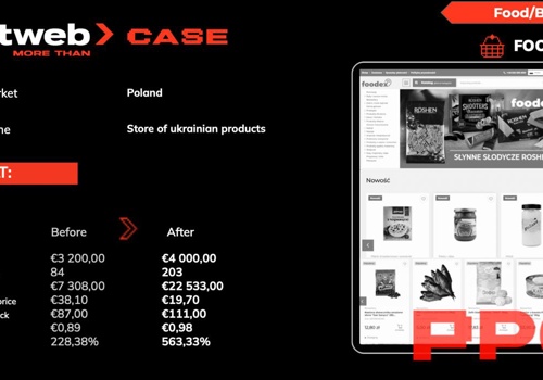 Pay Per Click Package Example: Foodex's PPC Strategy for Polish Market Domination