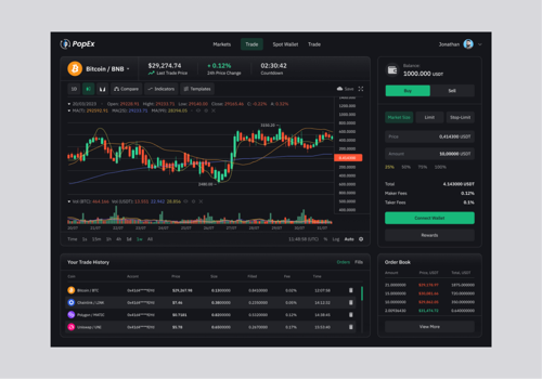 UX/UI Design Package Example: Cryptocurrency market