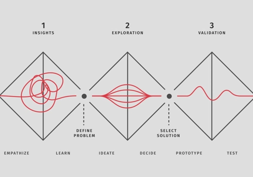 UX/UI Design Package Example: Finding new opportunities in a crowded market