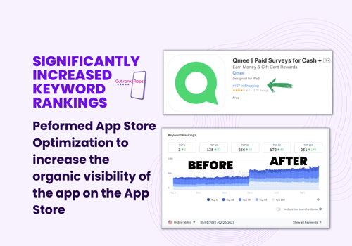 Mobile & App Marketing Package Example: Boosted Organic Keyword Rankings with ASO