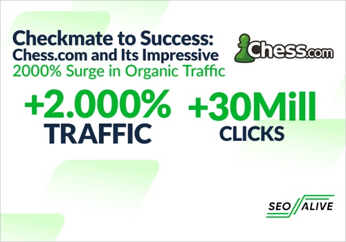 Search Engine Optimization Package Example: Chess.com's 2000% Organic Traffic Surge