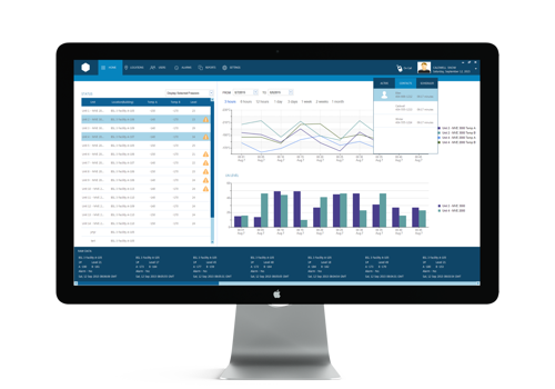 Custom Software Development Package Example: Custom Freezer Monitoring and Management System