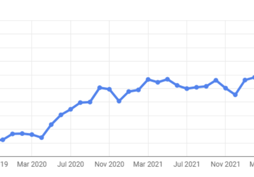 Content Marketing Package Example: Our content accounts for 50% of site conversions