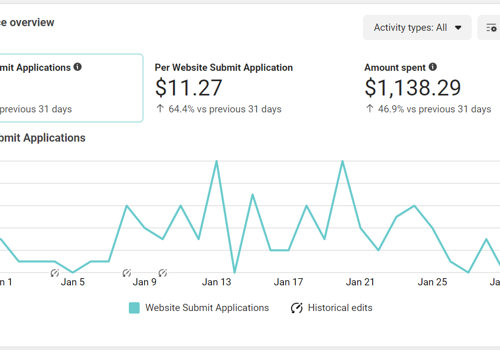 Advertising Package Example: Social Media Advertising For Wedding Videographer