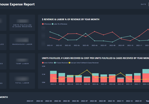 IT Strategy Consulting Package Example: Warehouse Expense Report for E-commerce company