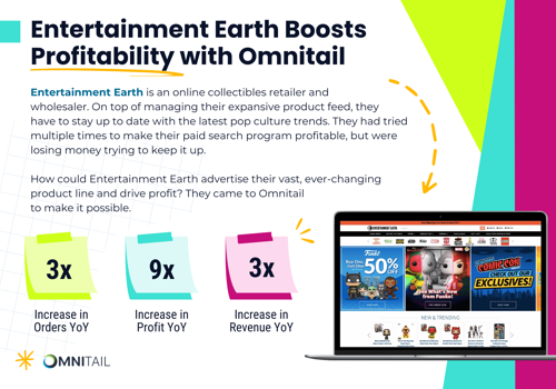 Media Planning & Buying Package Example: Case Study: Profit Increased 9x from Paid Search