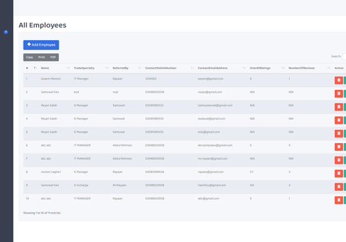 Web Development Package Example: Showtaff: Transforming Employee Management for Mod