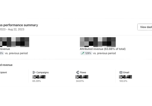 Email Marketing Package Example: Optimizing Klaviyo for a Leading CBD Brand