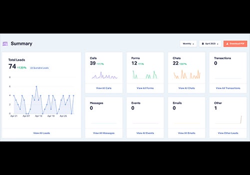 Search Engine Optimization Package Example: Website Development & SEO for Personal Injury Firm