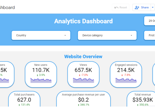 IT Managed Services Package Example: GA4 Tracking Setup for AI Website