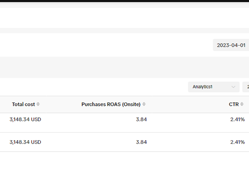 Social Media Marketing Package Example: 3.84 ROAS for Pet accessories shop via TikTok ads