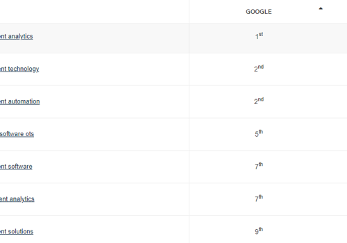 Search Engine Optimization Package Example: 1st Page Rankings for a Freight Company