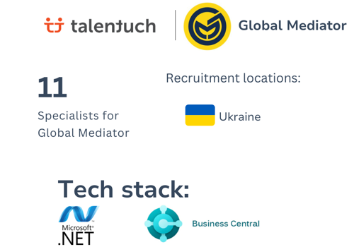 Recruiting Package Example: 7 MS Dynamics Specialists for Global Mediator