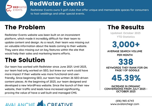 Search Engine Optimization Package Example: RedWater Case Study