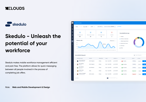 Web Development Package Example: Skedulo - Unleash the potential of your workforce