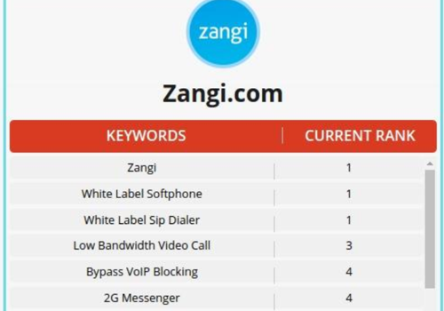 Search Engine Optimization Package Example: SEO and ASO for Video Audio App