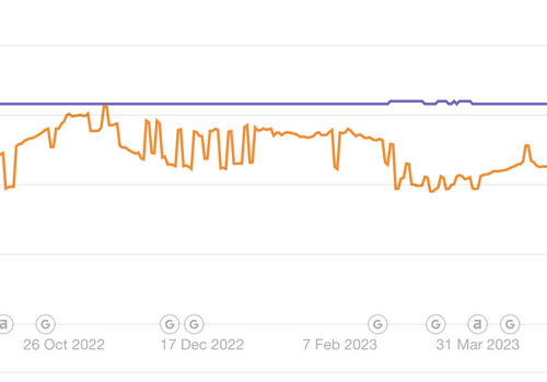 Search Engine Optimization Package Example: CRM Link Building