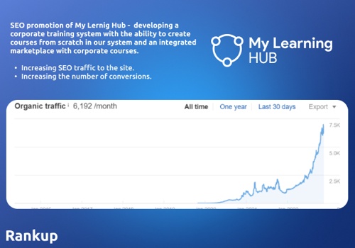 Search Engine Optimization Package Example: mylearninghub.com
