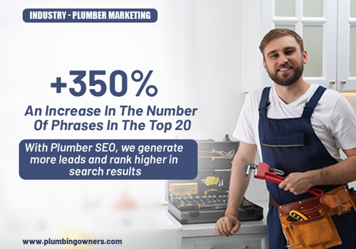 Pay Per Click Package Example: We Drives Enterprise SEO Results for Plumbing