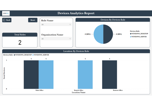 UX/UI Design Package Example: Power BI Analytics Reports