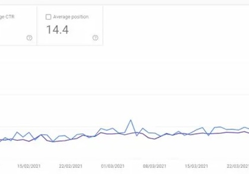 Advertising Package Example: Salon Website SEO Analysis