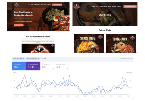 Web Development Package Example: WordPress web Development of Texas Flame.