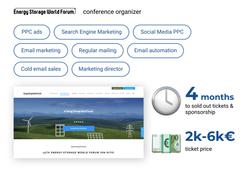Digital Strategy Package Example: 4 months to sold out the tickets & sponsorship