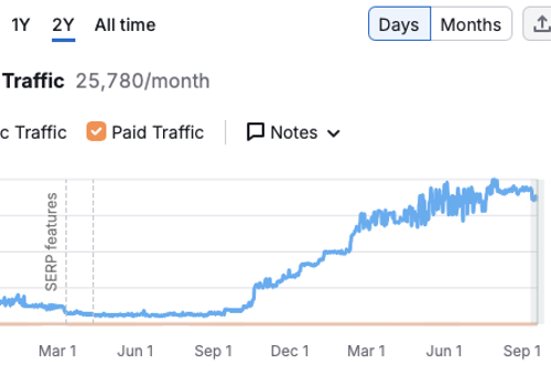 Search Engine Optimization Package Example: Search Engine Optimization (SEO) Campaign