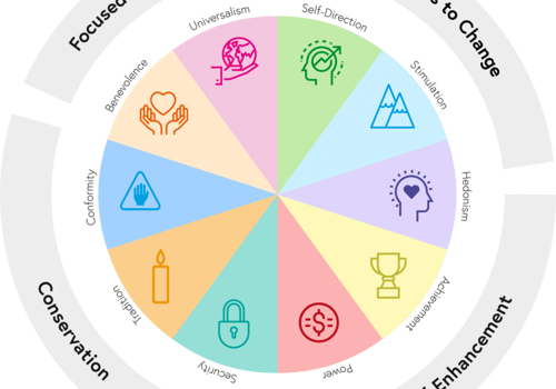 IT Strategy Consulting Package Example: Web and Mobile Application Development