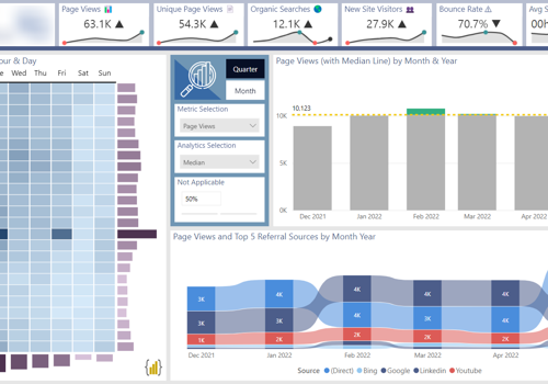 BI & Big Data Consulting & SI Package Example: Google Analytics Report