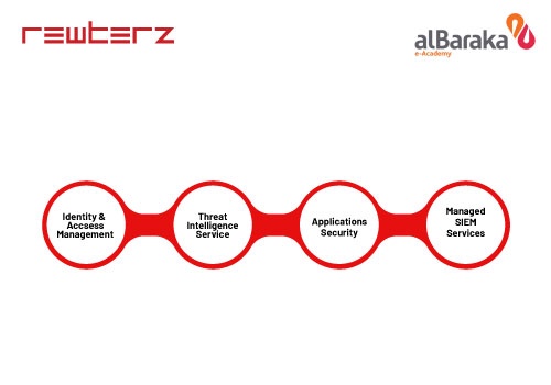 Cybersecurity Package Example: Unmatched Cybersecurity with Rewterz